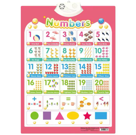 Electronic English Alphabet Wall Chart Talking ABC Letters 123s Music Poster Educational Learning Toy for Toddler Kids Gifts